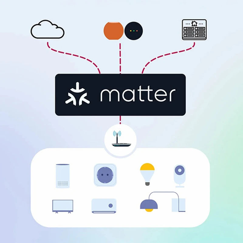 WiFi Matter Smart Switch Universal Breaker 16A Light Switch Smart Home Work with Homekit Alexa Google Assistant EWelink APP