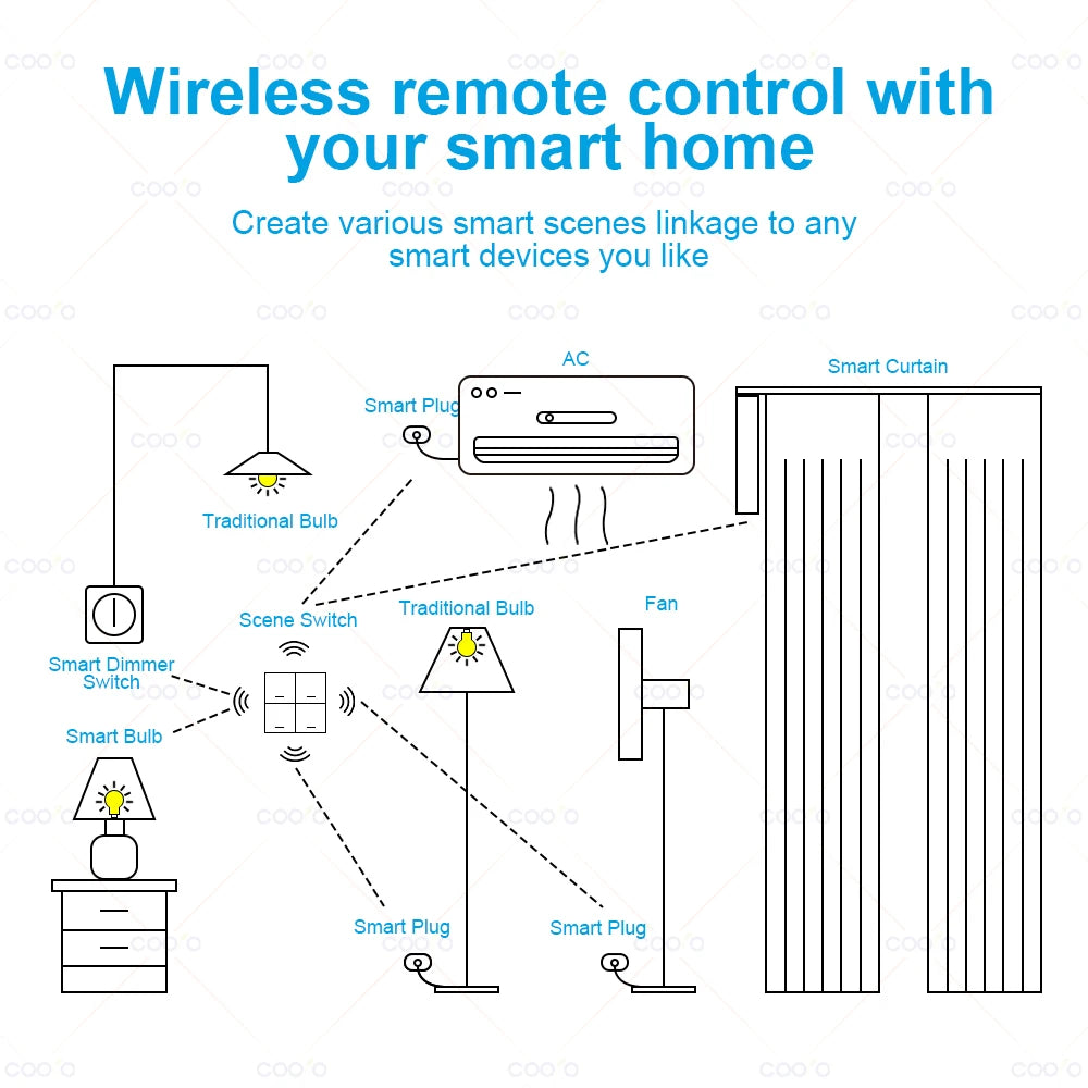 Tuya Zigbee Wireless Smart Scene Switch 4 Gang 12 Modes Home Automatic Lighting Scene Button Controller Need ZigBee Gateway