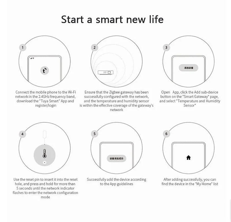 IHSENO Real Time Tuya Smart Life Zigbee Temperature And Humidity Sensor Thermometer Monitor Work for Alexa Google Home Assistant