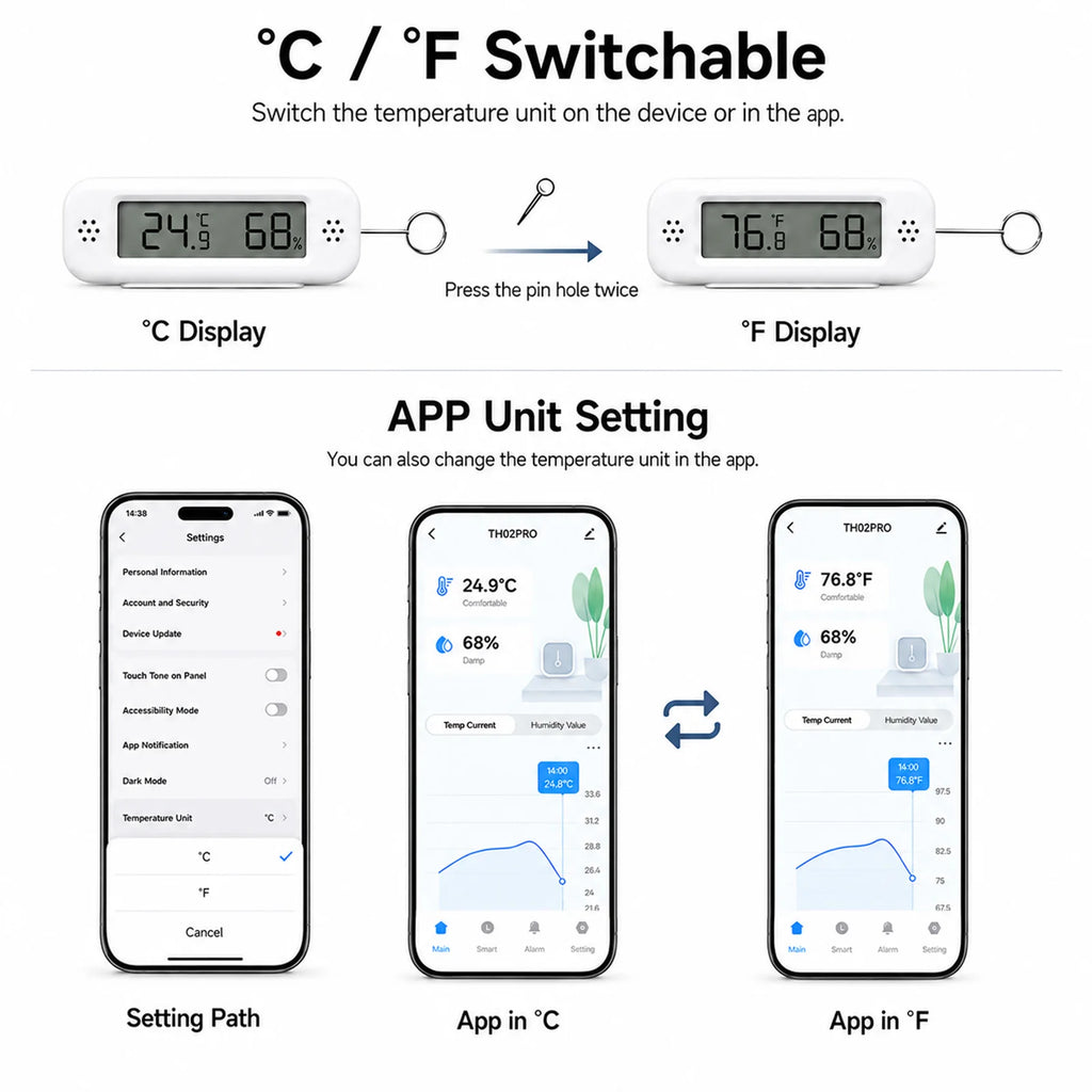 Tuya WiFi Temperature Humidity Sensor °C/°F Switchable Smart Home APP Remote Alarm Works with Alexa Google Home Yandex Alice