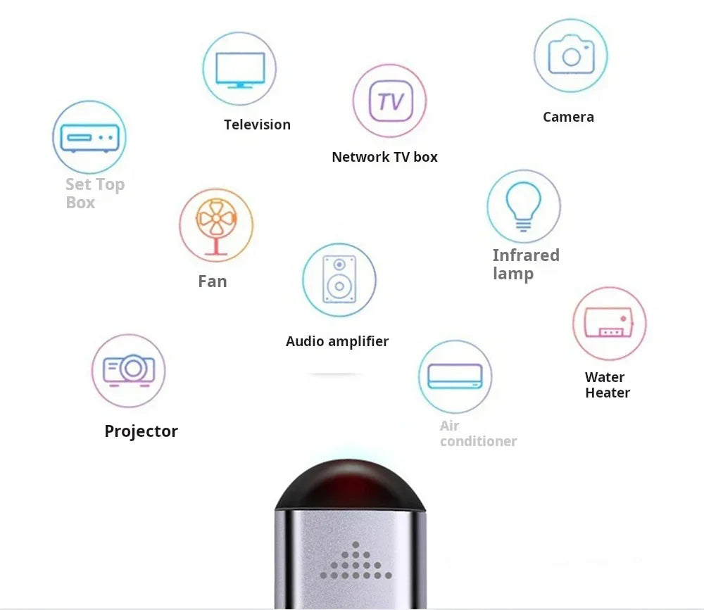 Type C Smartphone Infrared Transmitter Adapter Smart App Control for TV and Other Devices with Infrared Remote Functionality