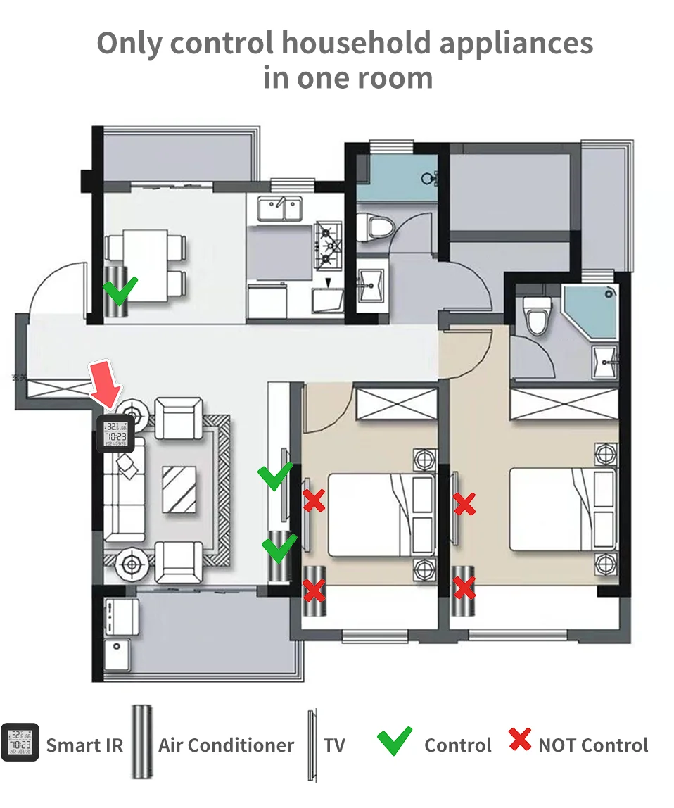 WiFi IR Remote With Temperature Humidity Sensor For Smart Home APP SmartLife Works with Alexa Google Home Yandex Alice