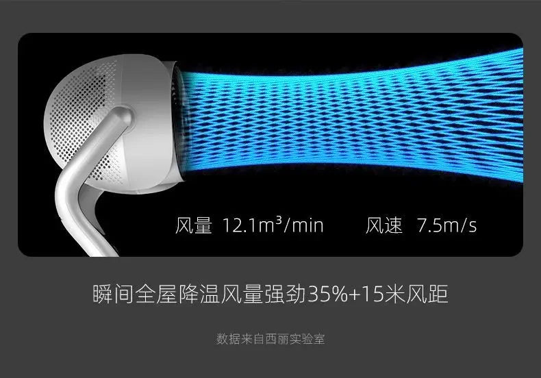 Air Circulator Fan: Smart Timer, Vertical Floor Fan – Quiet DC Inverter, High Wind Power