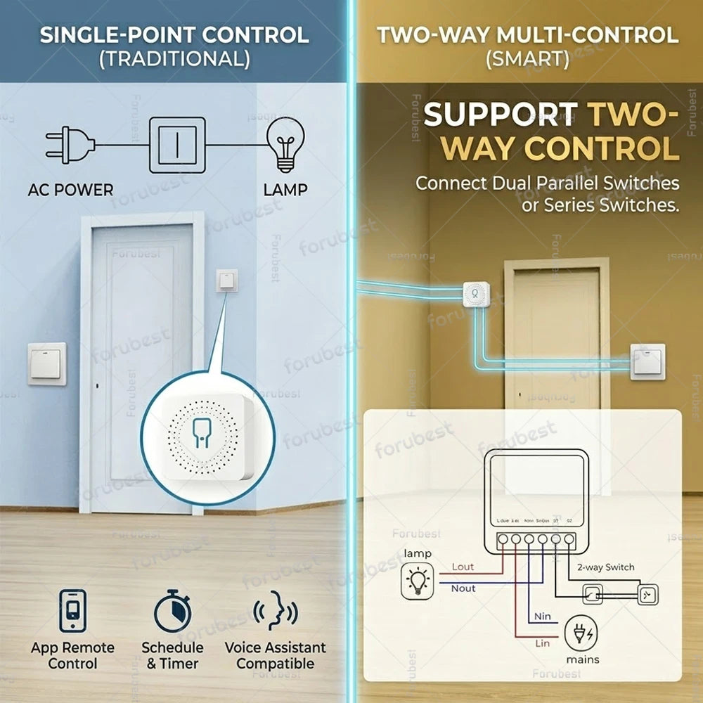 Mini Tuya Zigbee Smart Switch DIY Module 10A/16A 1/2 3 Gang Smart Home Relay Automation Breaker For Smart Life Z2M Alexa Yandex