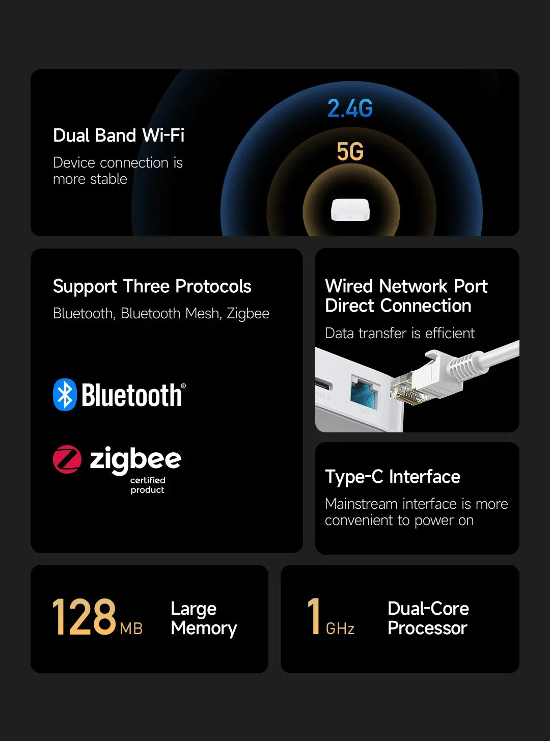 Xiaomi Smart Home Hub 2 Dual Wi-Fi 5G RJ45 Port Bluetooth Mesh Zigbee 3.0 Mijia Intelligent Hub Wired Network Mijia Gateway