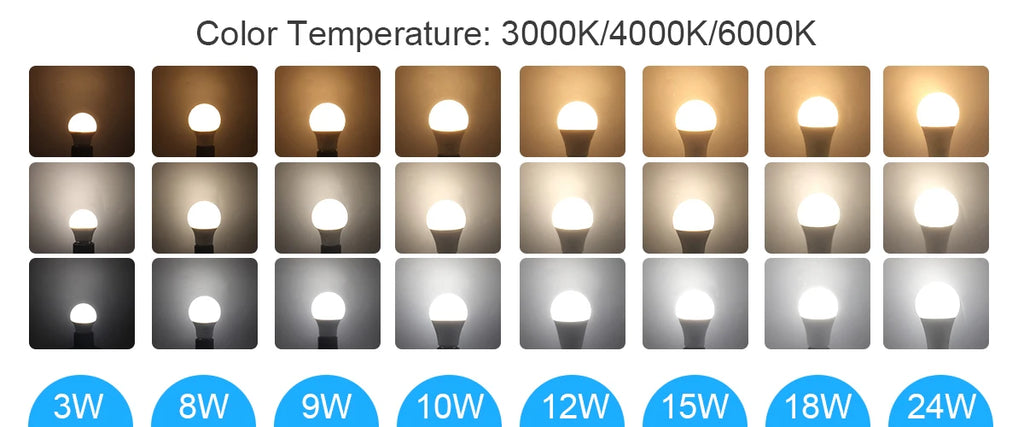 4PCS LED Bulb B22 Lamps 80-100LM/W 3W 8W 9W 12W 15W 18W 24W AC 220V 240V Lampada Light Bulbs LivingRoom Home Indoor LED Bombilla