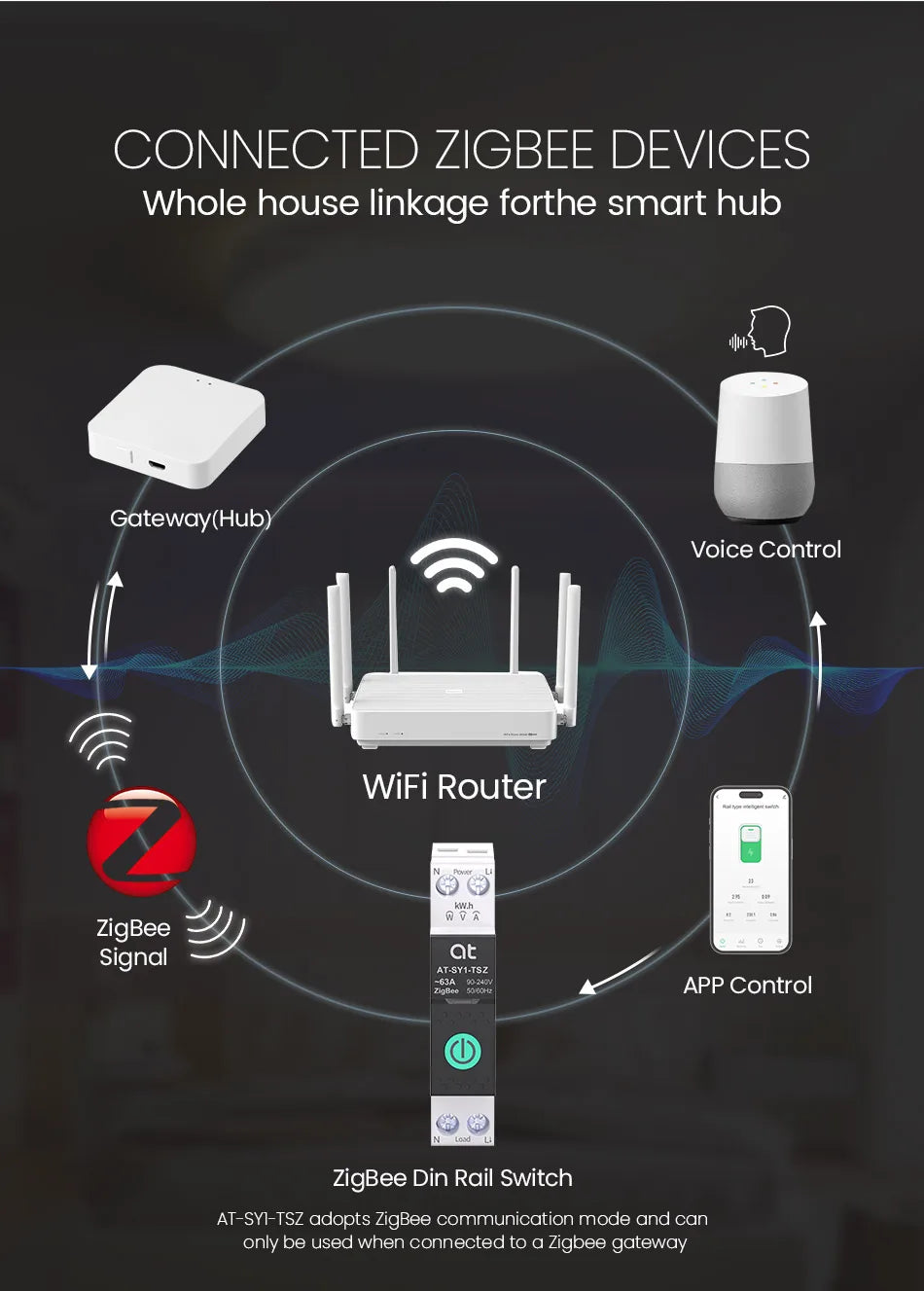 Tuya WiFi Smart Circuit Breaker 1P+N MCB 63A Timer Power Energy kWh Voltage Current Meter Protector Voice Remote Control Switch