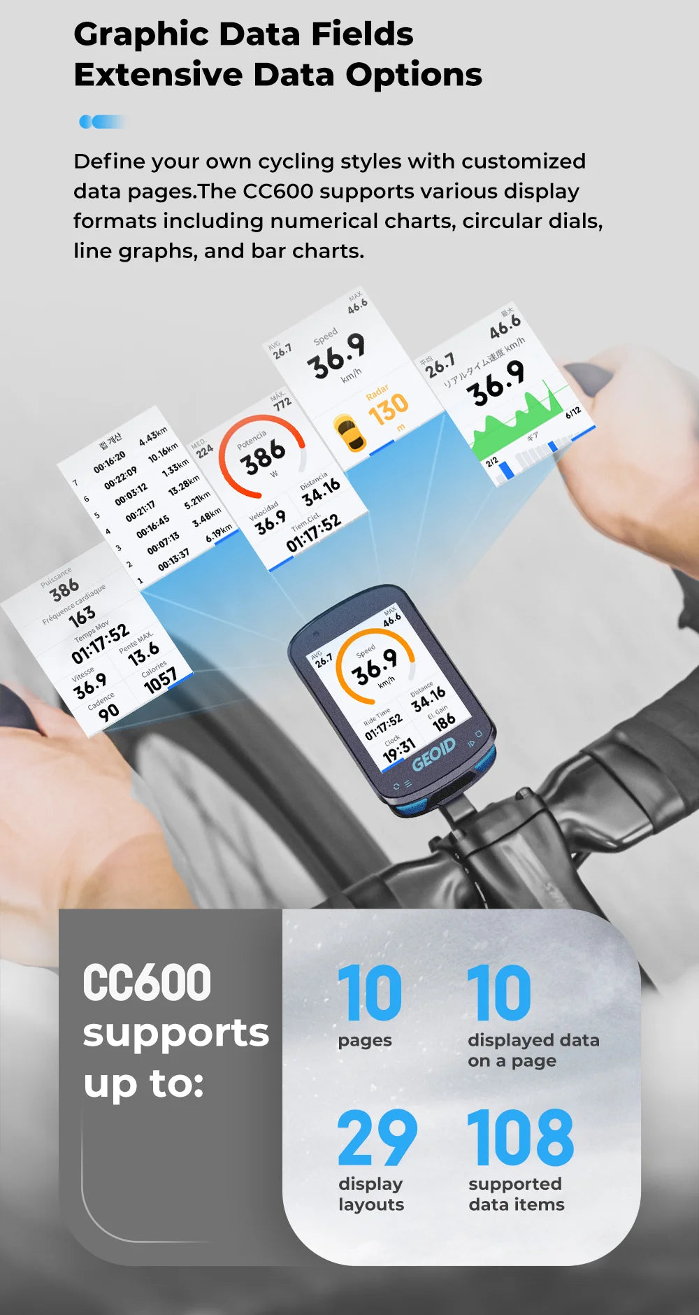 GEOID GPS Bike Computer Smart Navigation Color Screen Odometer Wireless ANT+ WIFI Cycling Speedometer