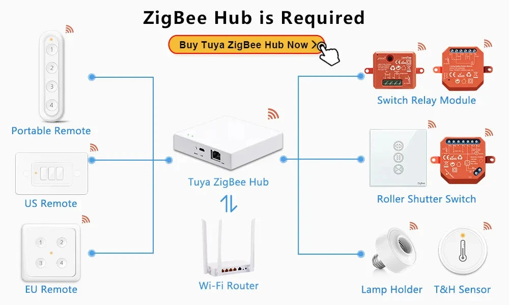 LoraTap ZigBee 3.0 Wireless 14 EU US Push Button Remote Tuya Scene Automation Control Switch Smart Life App Hub Need