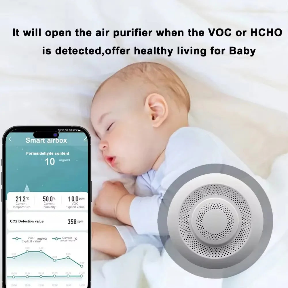 Tuya Smart Zigbee/WIFI Smart Airbox CO2 Formaldehyde VOC Detector Temperature Humidity Sensor 5in1 Airbox  Via Alexa Google Home