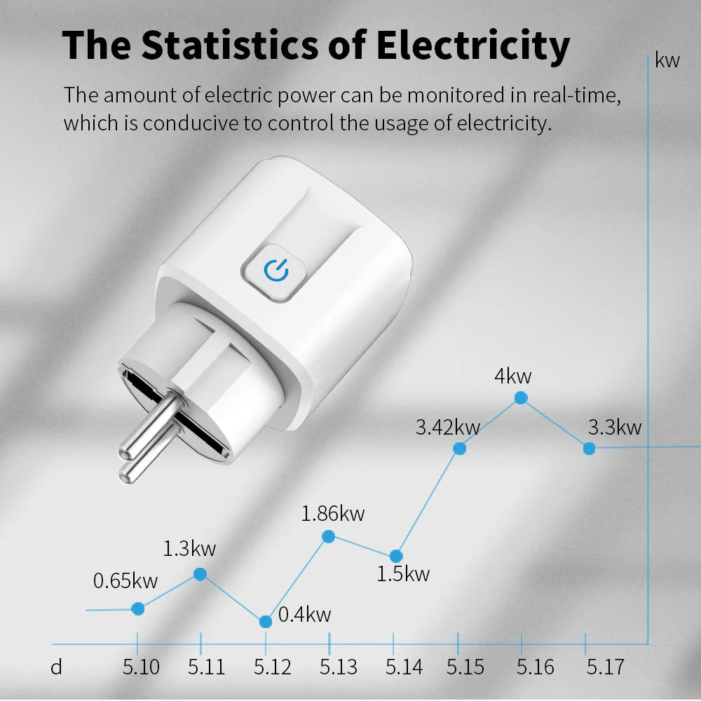 Tuya Zigbee Smart Plug 20A EU Smart Socket With Power Monitoring Timing Function Voice Control Via Alexa Google Home Yandex