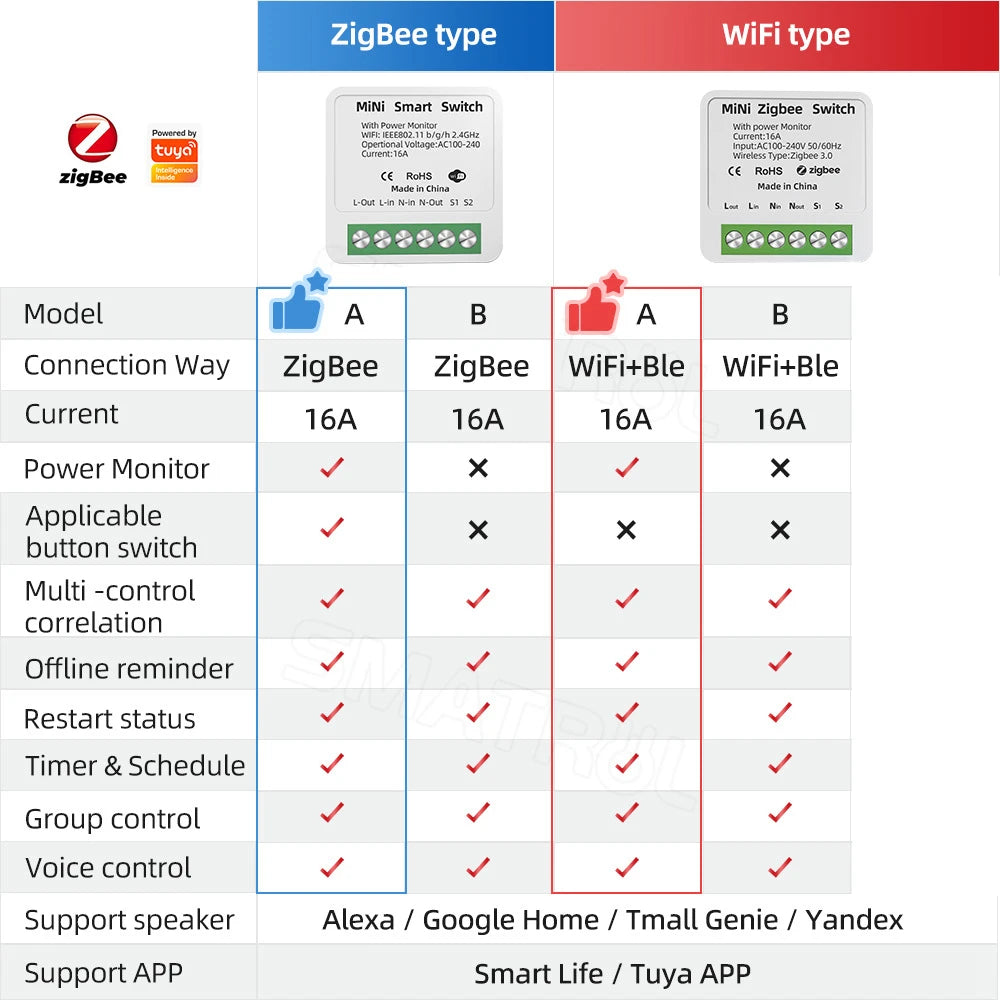 Zigbee / WiFi Smart Switch with Power Monitor 16A Tuya Smart Home Improvement Breaker 2-way Control Voice for Alexa Google Alice