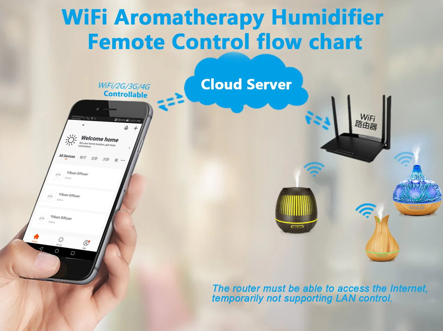 WiFi Smart 550ML Electric Aroma Diffuser Essential Oil Diffuser Air Humidifier Ultrasonic Remote Control Mist Maker Home