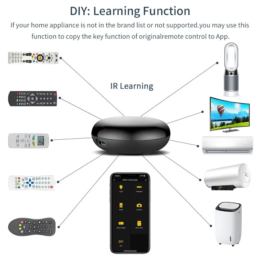 Tuya WiFi IR Control Hub Remote Control Smart Home Remote Universal Infrared Controller For Air Conditioner With Google Alexa