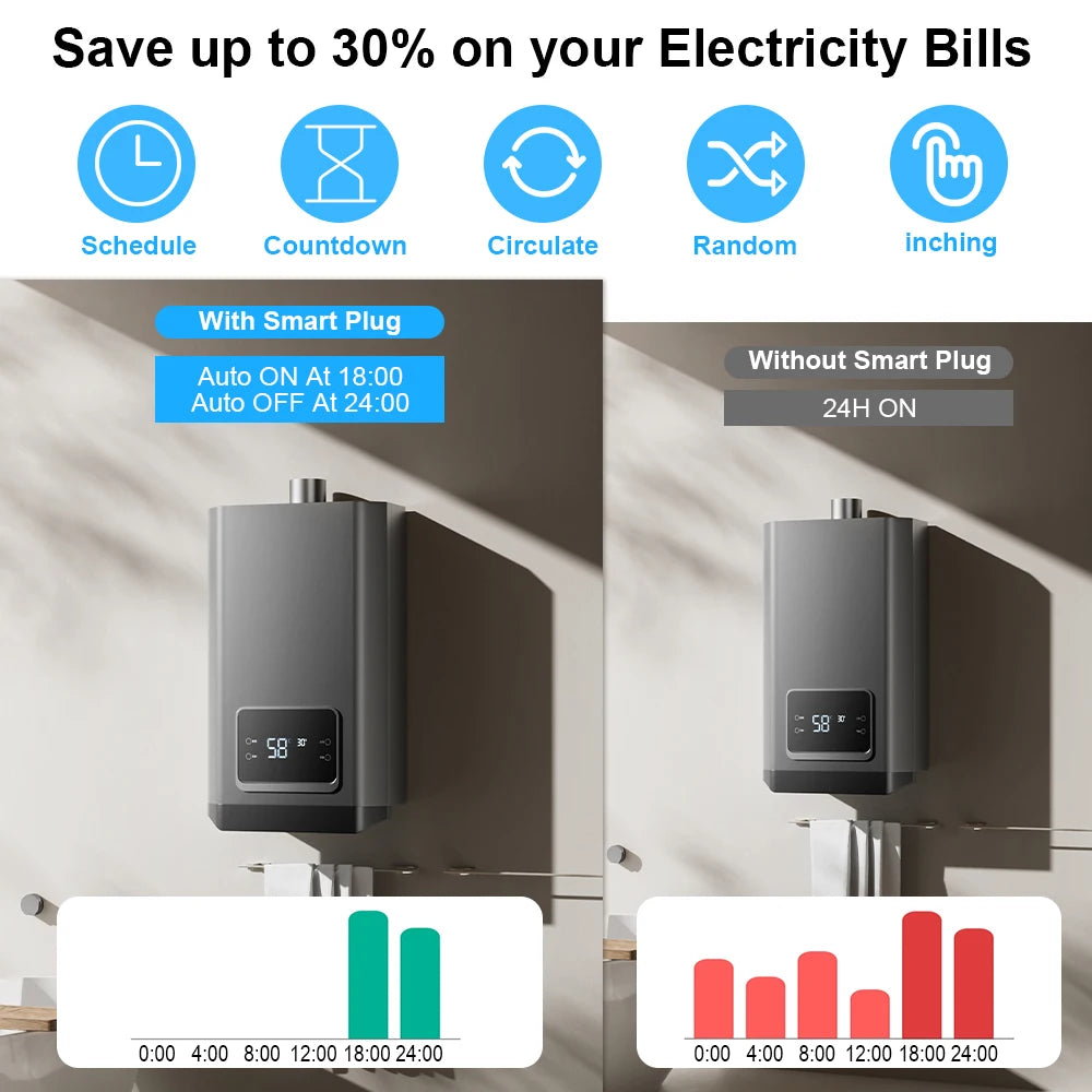 Tuya WiFi Smart Plug 10A EU Smart Socket With Power Monitoring Timing Function Voice Control Via Alexa Google Home Yandex