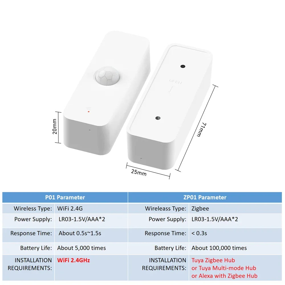 Tuya WiFi Zigbee PIR Motion Sensor Smart Home Human Body Infrared Detector Security Smart Life Works With Alexa Google