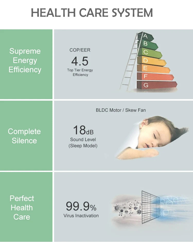 Smart Home AC 9000BTU 12000BTU, High Efficiency Cooling, R32 Gas, Black, CE Certified, Energy Efficient Air Conditioner