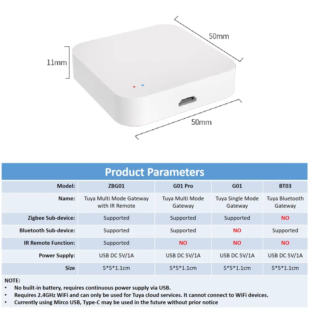 Tuya Zigbee Hub  Wireless Multi Mode Gateway For Smart Home Automation for ZigBee Devices Via Smart Life tuya smart home