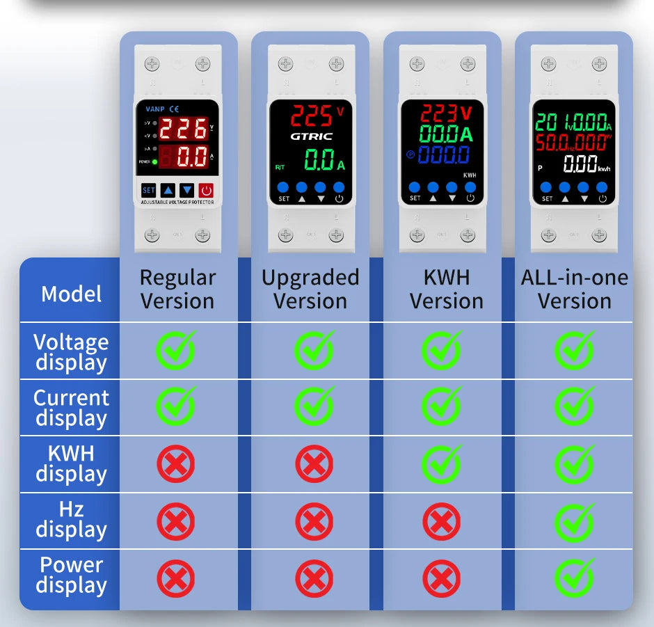 GTRIC Over Under Voltage Protector Adjustable Over Voltage 63A 220VAC Din Rail Under Voltage Protection Device Protector Relay
