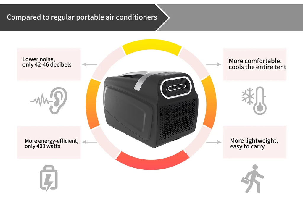 120-240V AC Inverter Smart Home Mini Portable Electric Air Conditioner 3400 BTU for Car Camping & Home Energy Saving