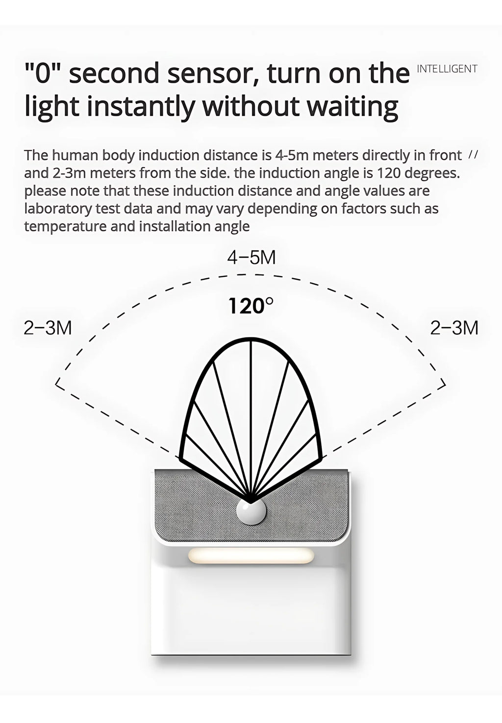 Smart Human Motion Sensor Wall Lamp, Rechargeable Wireless Magnetic LED Night Light, Auto On/Off for Closet Hallway Stairs
