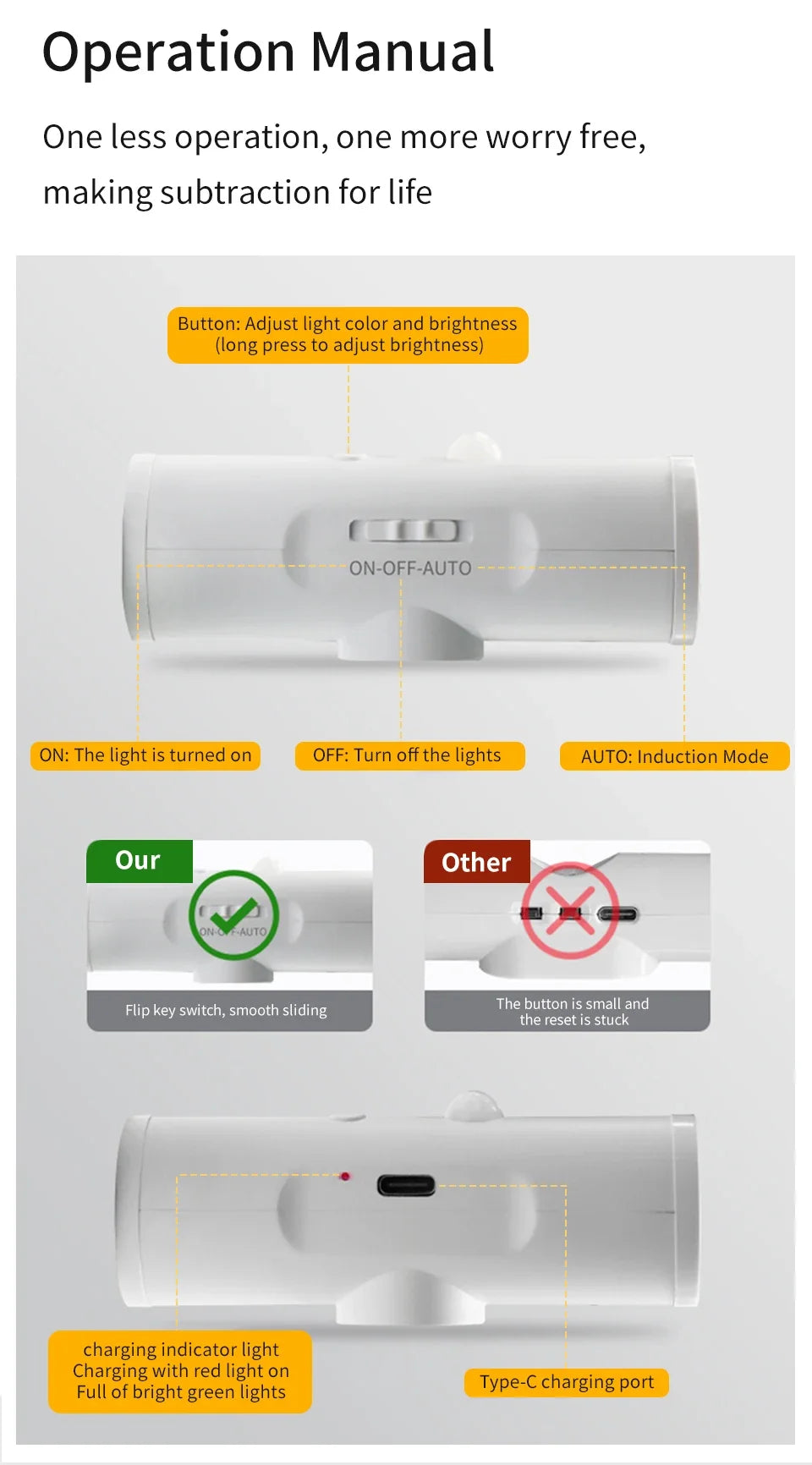 Rechargeable LED Night Light Motion Sensor Double-head Wall Lamp Magnetic Spotlight 3 Color For Bedroom Closet Stair Lighting