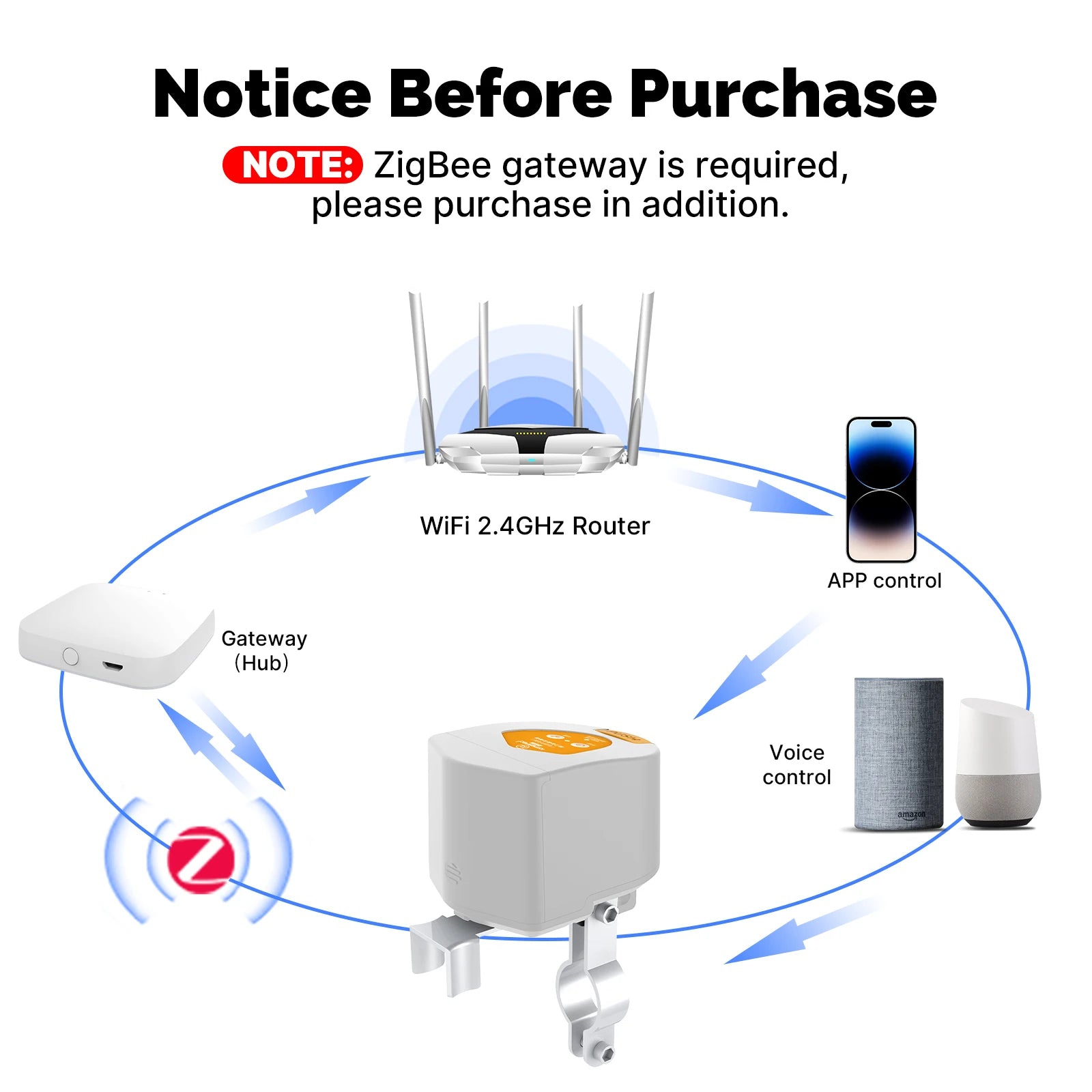 MOES Tuya ZigBee Smart battery Water Gas Valve Controller Automatic Low Power Consumption Voice Control with Alexa Google Home