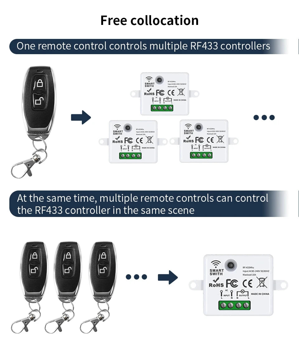433MHz Wireless Remote Control Light Switch AC 220V 10A On Off Remote Controller Transmitter Wall Panel Switch For Lighting Led