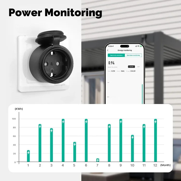 Tuya WiFi Smart Plug 16A EU Socket, Outdoor Waterproof Smart Outlet with Energy Monitor, Works Alexa Google Home