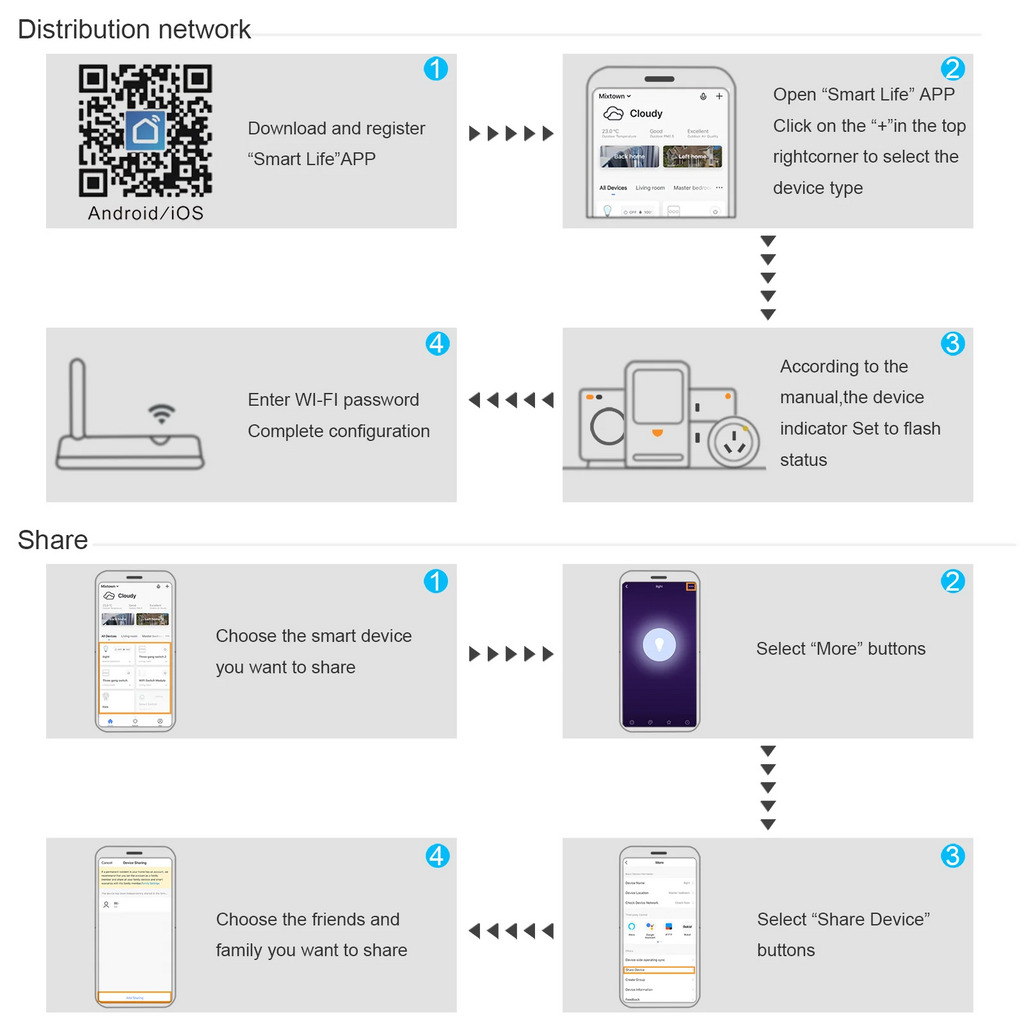 Wifi Smart Light Switch EU 1/2/3Gang Touch Light Switch No Neutral Wire Wall Light Switches Works with Tuya Smart Life App Alexa