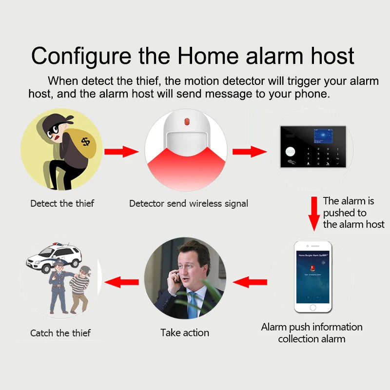 Wireless PIR Motion Detector 433MHz EV1527 Infrared Sensor Support 5V USB Power Supply For Home Burglar Security Alarm System
