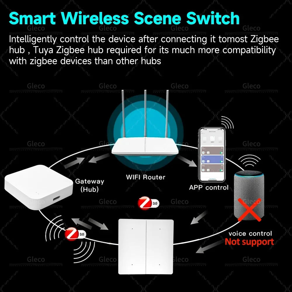 ZigBee Tuya Scene Switch 4 Gang 12 Scenario Wireless Push Button Controller Battery Powered For Smart Life APP Home Automation