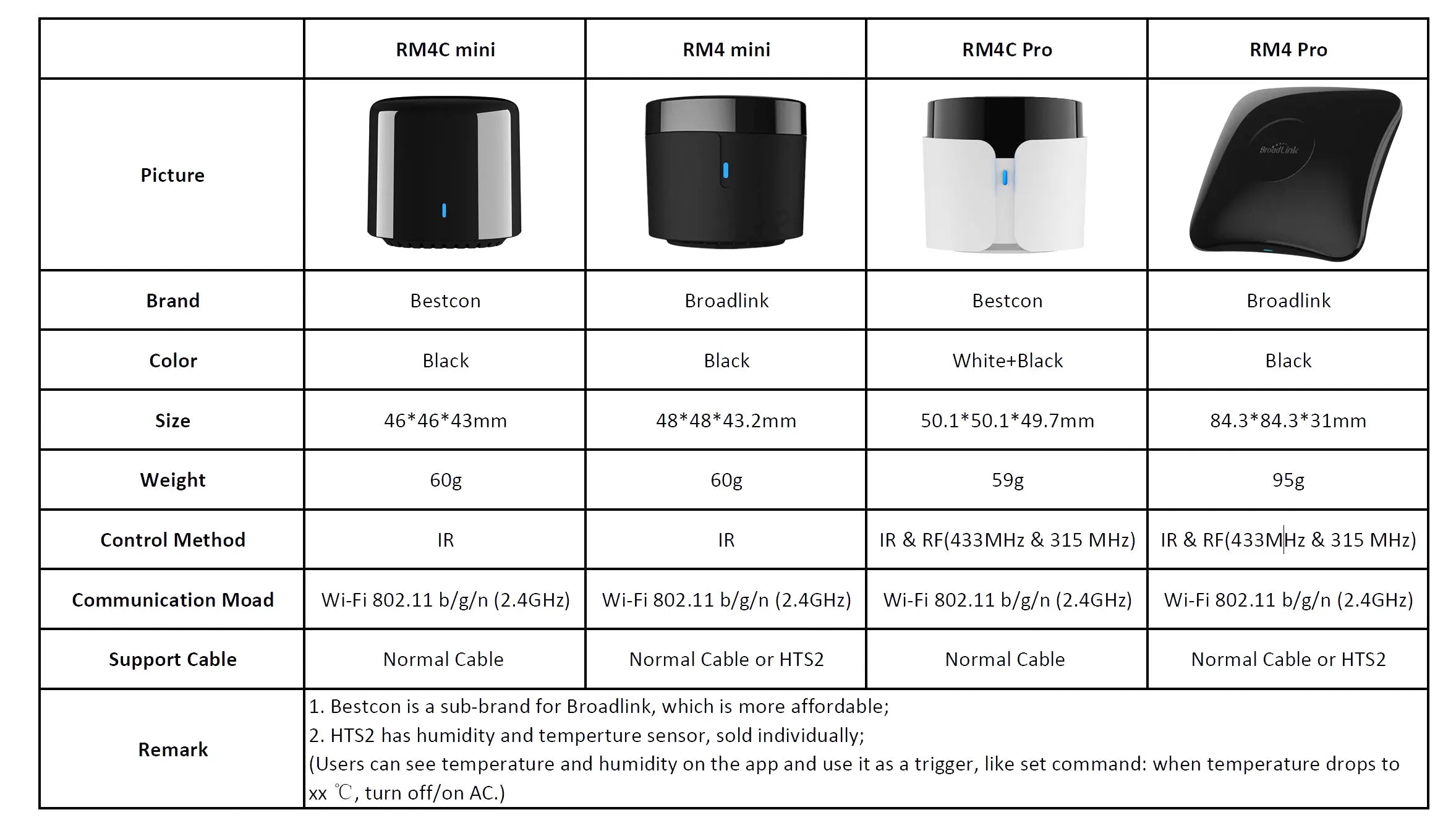 BroadLink RM4 Pro + HTS2  RF/IR Temp and Humidity Sensor Version Wireless Universal Remote Hub with Smart Home Solution