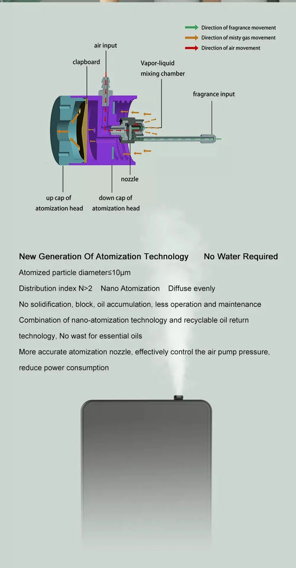 Smart Essential Oil Diffuser Bluetooth APP Control Battery Wall Mounted Aroma Diffuser 500ml Coverage Scent Machine Hotel Home