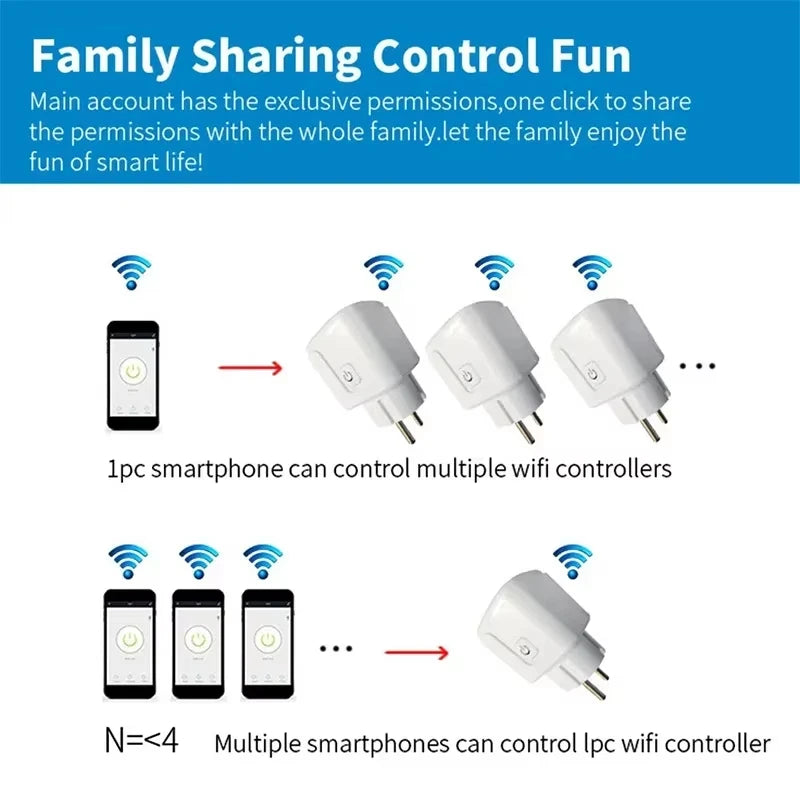 Tuya Smart Life APP Control Works With Alexa Google Home Smart Plug WiFi Socket EU 16A/20A With Power Monitor Timing Function T