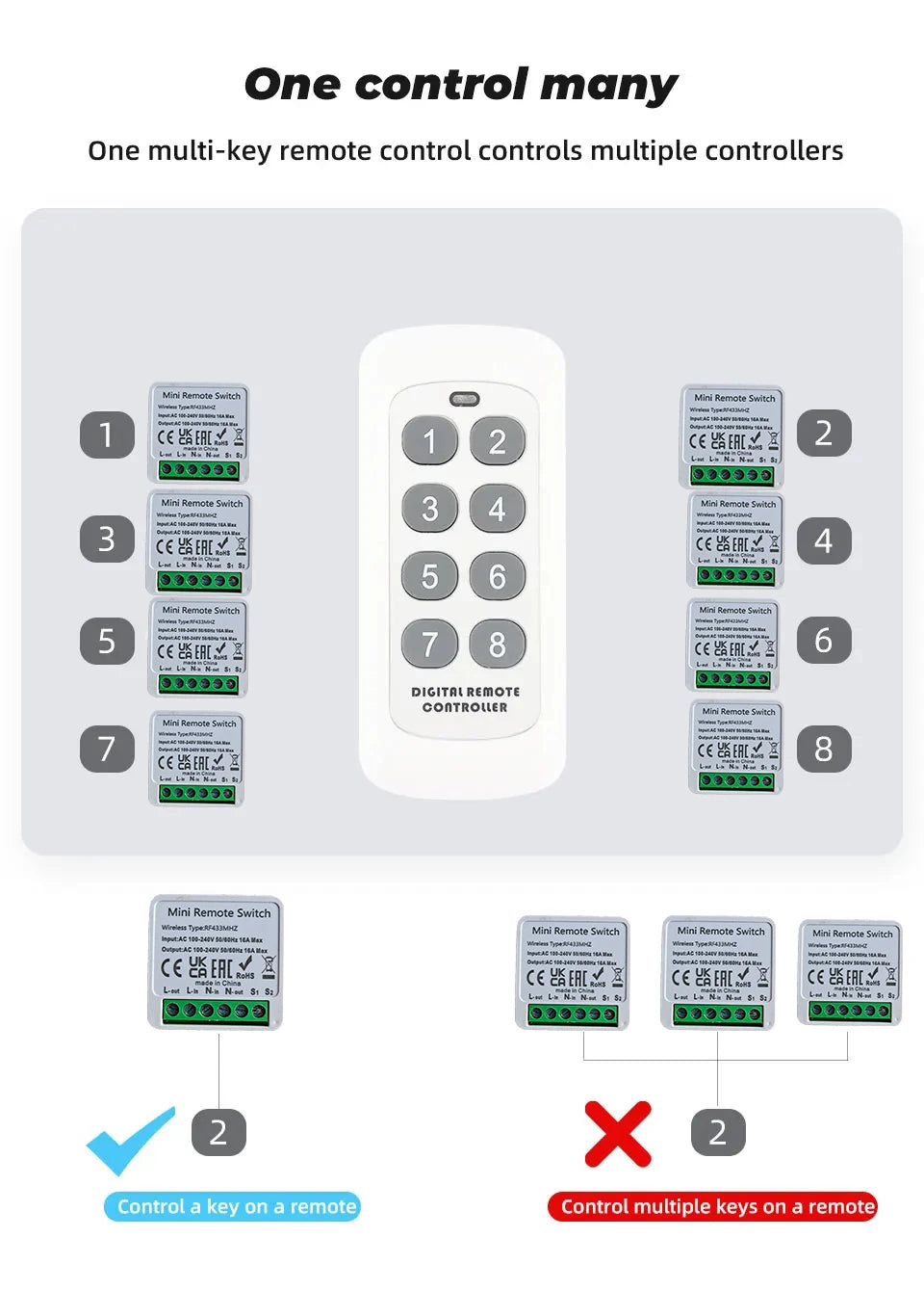 Wireless Smart Switch Light 433MHz 1/2/3Gang 86 Wall Panel Switch with Remote Control Mini Relay Receiver for Home Led Light