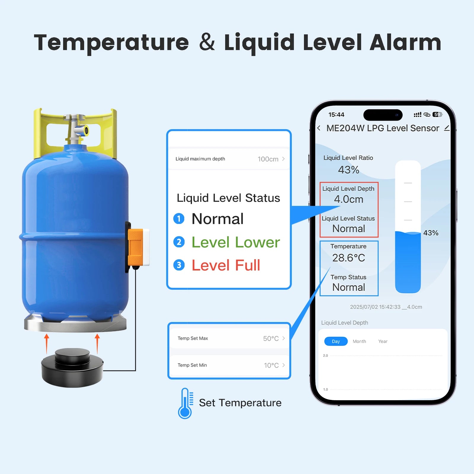 Moray ME204W New Arrival High Accuracy Customized Non-Contact Small LPG Tank Liquid Level Gauge Level Monitor