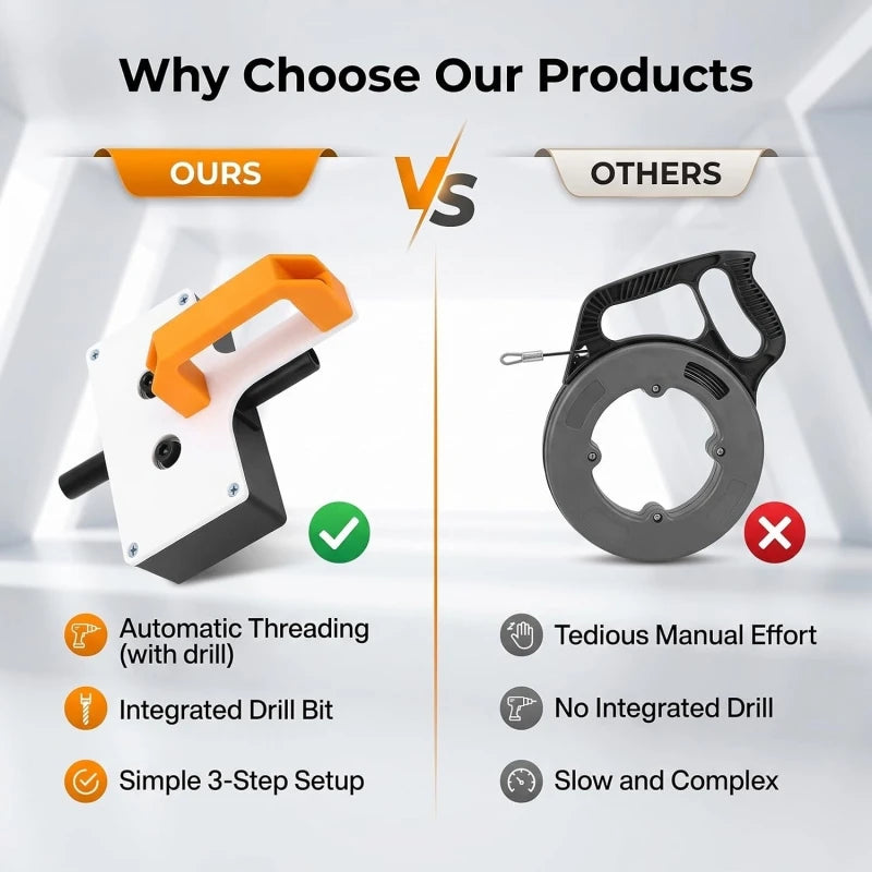 Heavy-Duty Wire Puller, Electrician 8mm Pulling Tool for Drill, Automatic Conduit Wiring Through Pipes Cable Feeding Threader