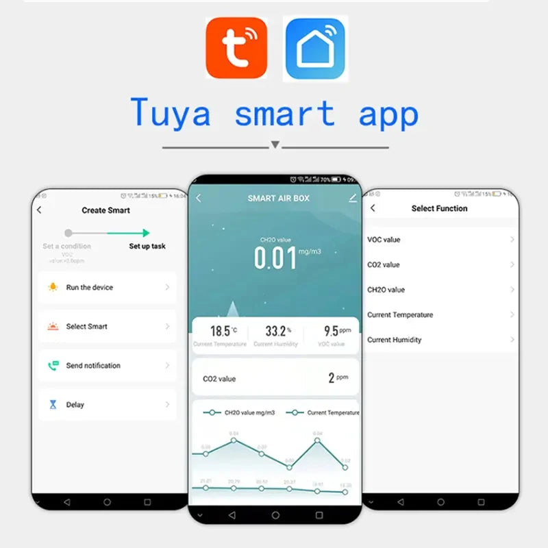 Tuya Zigbee/WiFi Air Quality Sensor Smart Air Box CO2 Meter Formaldehyde VOC Temperature Humidity Sensor Via Alexa Google