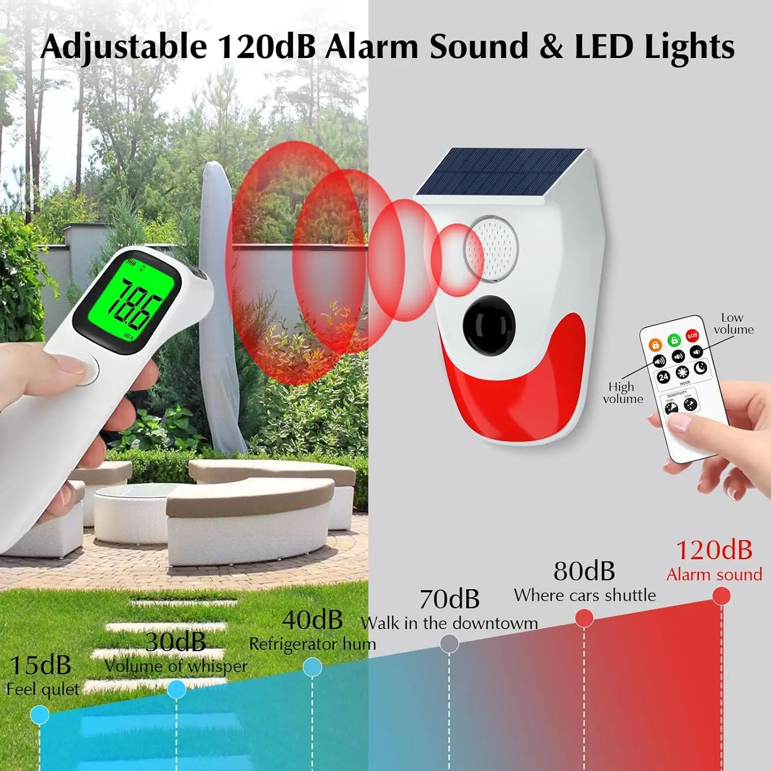 Solar Motion Sensor Outdoor Alarm,Adjustable Sensitivity Motion Activated Alarm,129db Sound Security Siren Light Ip67 For Home