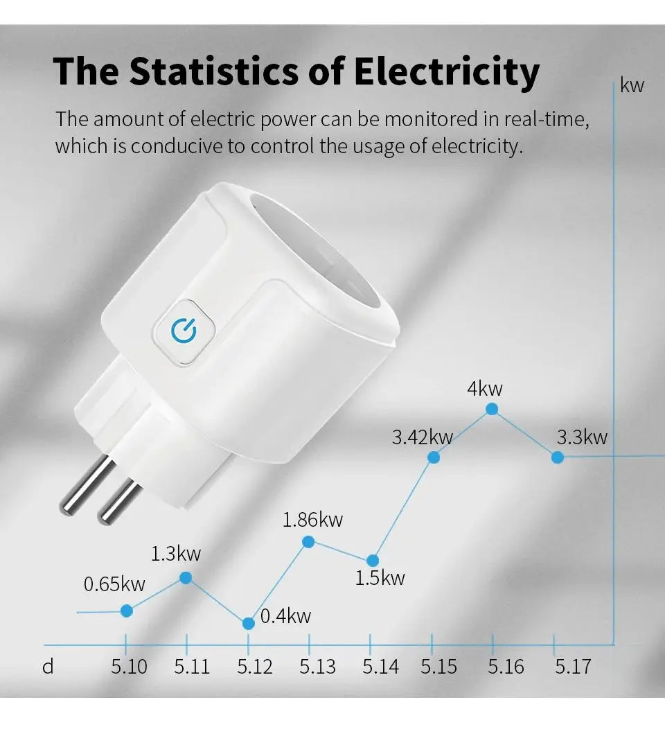 Work with Tuya Smart Life App EU 16A/20A WiFi Smart Socket Plug, Timer Function, Voice Control Compatible Alexa Google Assistant