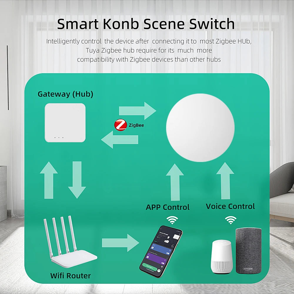 Tuya Zigbee Wireless Button Scene Switch Voice Control Smart Button Smart Life App Zigbee Devicesfor Smart Home Remote Control