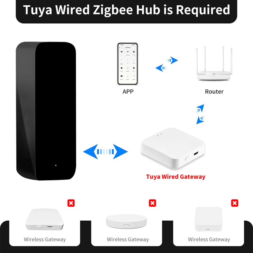 Tuya Zigbee IR Remote Control Smart Wireless Universal for TV DVD Air Conditioner Work with Google Assistant Alexa Smart Life