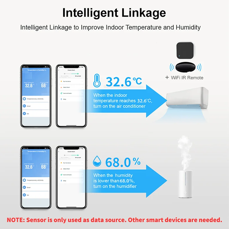Tuya WiFi Temperature Humidity Sensor for Smart Home Thermometer Hygrometer APP Remote Works with Google Home Yandex Alexa
