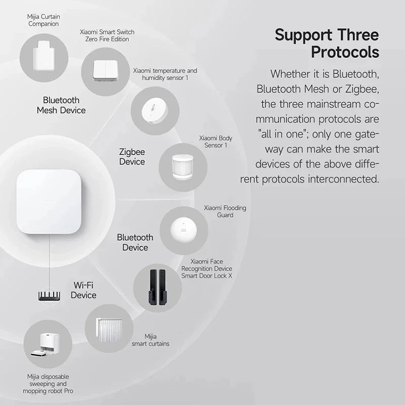 Xiaomi Smart Home Hub 2 Dual Wi-Fi 5G RJ45 Port Bluetooth Mesh Zigbee 3.0 Mijia Intelligent Hub Wired Network Mijia Gateway