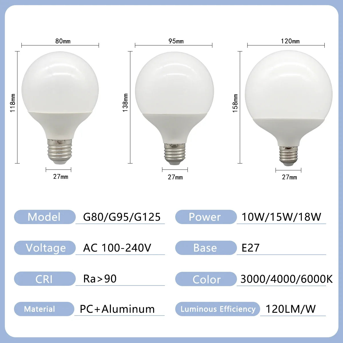 Energy Saving LED Bulb G80 G95 G120 Global Light Lamp E27 Bubble Ball Bulb 3PCS Pack RA90 White Warm White LED 110V 220V