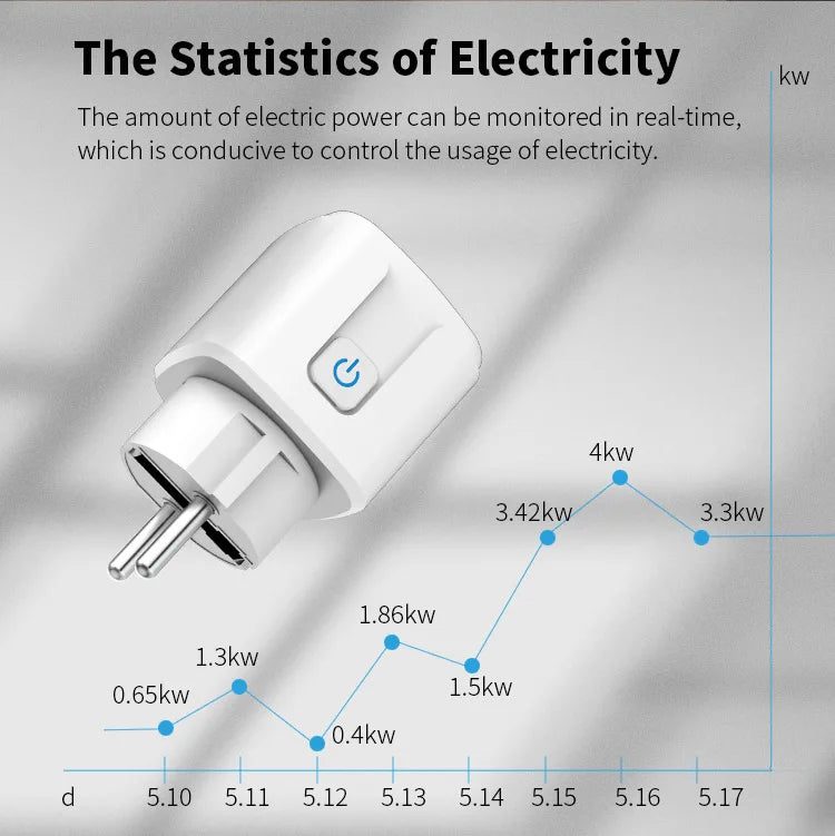 Smart Socket EU Plug WIFI 16/20A With Power Monitor Timing, Voice Control Work with Tuya APP Alexa Google Home Alice
