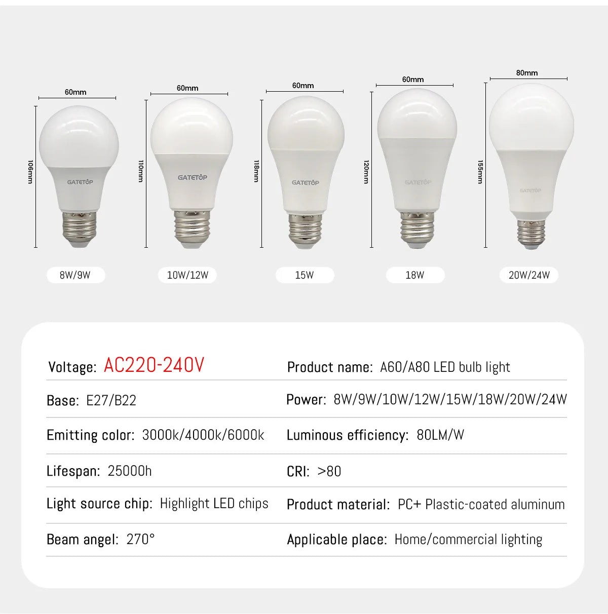 6pcs/lot LED bulb E27 AC 110V 220V 3W 8W 9W 12W 15W 18W 20W 24W LED lamp Saving Cold Warm White Bulbs for Home Light