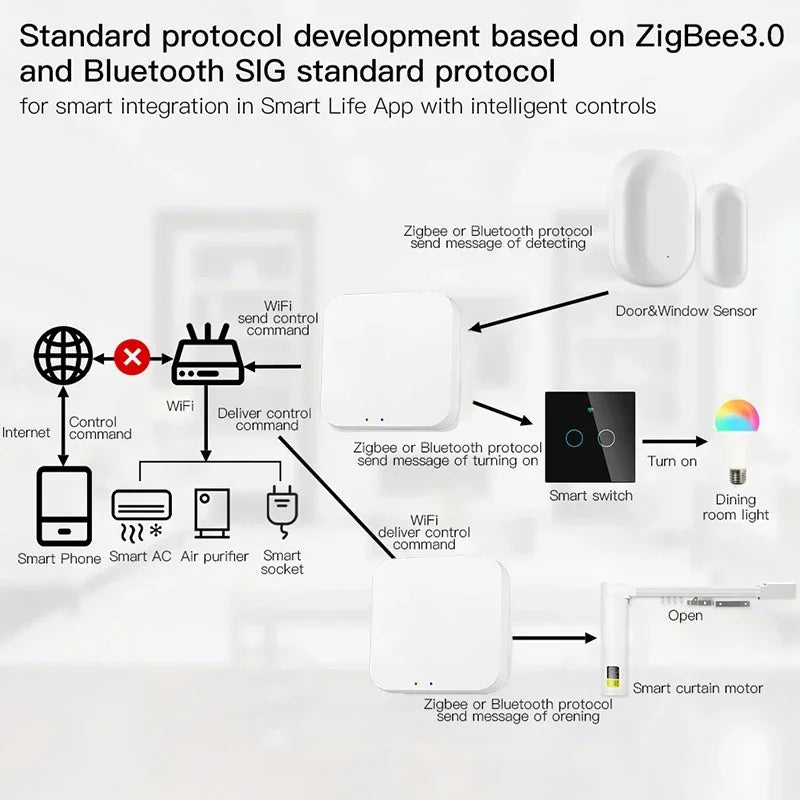 Tuya ZigBee Wireless Portable Remote Control 4 Zone LED Dimmer Smart Home Scene Control Switch Smart Life APP Fr Assistant 2MQTT