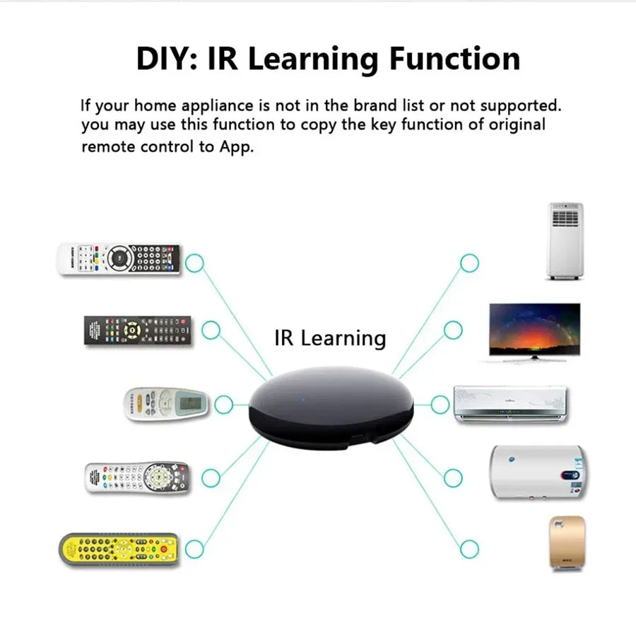 Tuya Zigbee 3.0 Smart IR Remote Control For Alexa Google Home For AC TV Smart Home Blaster Infrared Universal Remote Controller